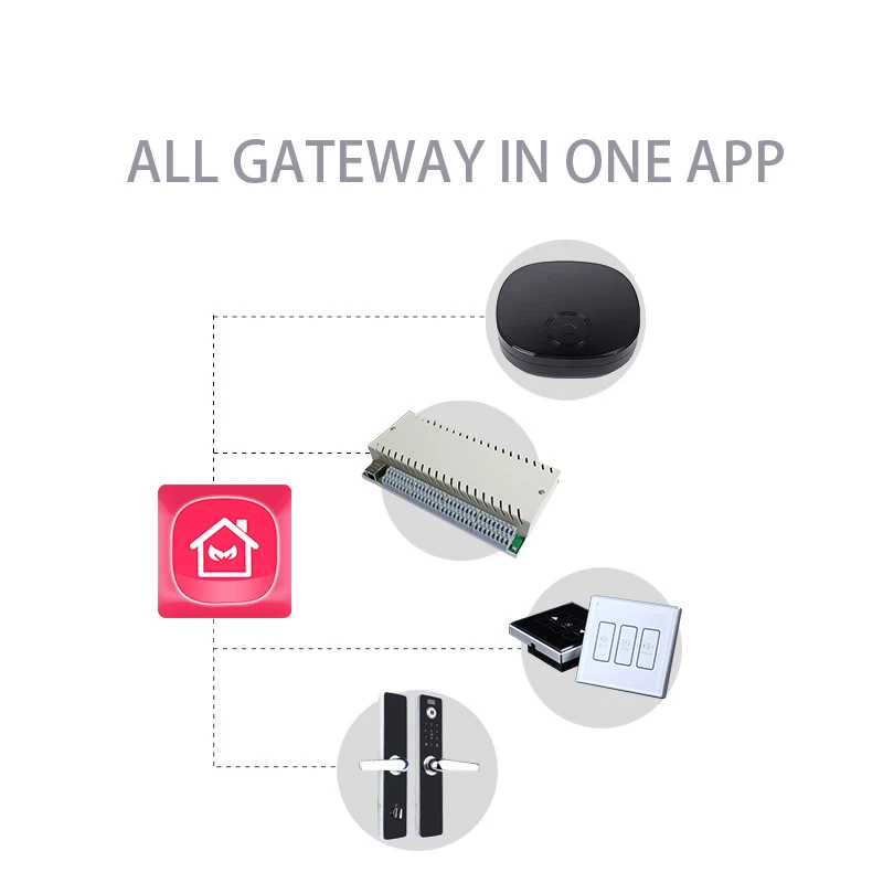 KinCony умный дом автоматизация WiFi + IR RF Zigbee 315 МГц 433 2 4 ГГц переключатель
