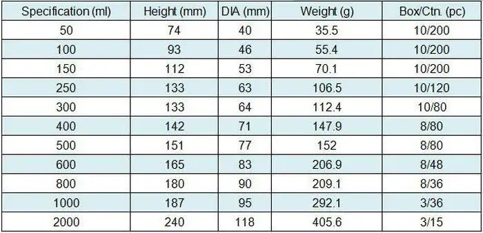 3 шт./компл. 100/300/500 мл утолщенной прозрачный Стекло Tall форме Стекло стакан, выше стакан с носиком для лаборатории