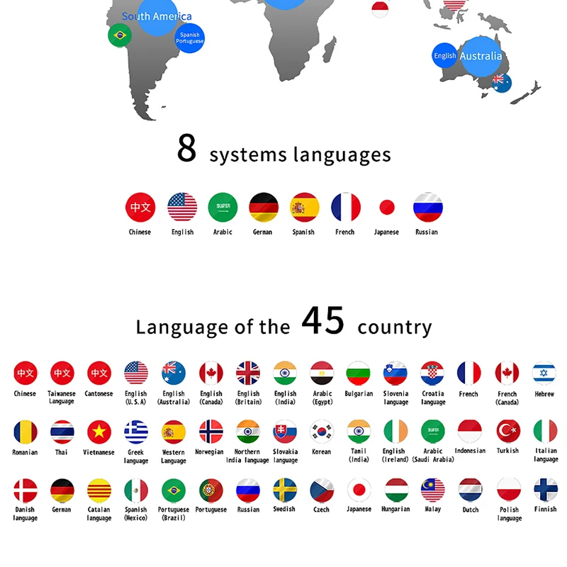 Boeleo K1 2,0 дюймов голосовой переводчик умный бизнес путешествия AI переводчик 45 язык s переводчик русский язык