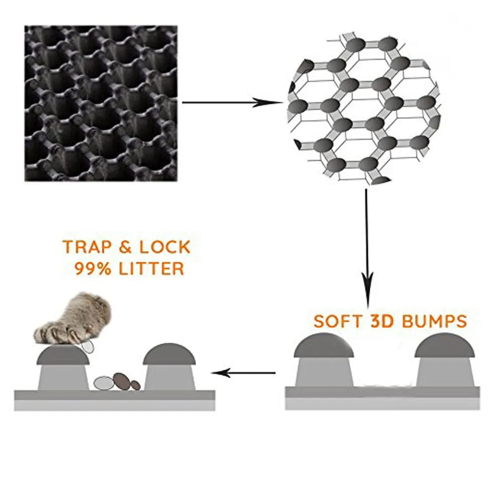 Двухслойный сотовый коврик для кошачьего туалета, водонепроницаемый коврик для кошачьего туалета, моющийся песочный ковш, коврик для кошачьего туалета
