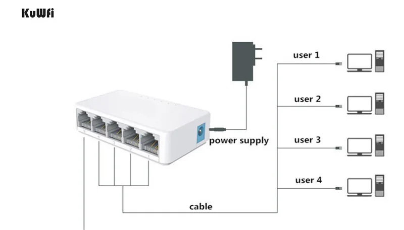 Настольный коммутатор сетевой коммутатор 5 Порты 10/100 Мбит/с Fast Ethernet RJ45 коммутатор сетевой концентратор Auto MDI полный/полудуплекс ЕС и США Мощность