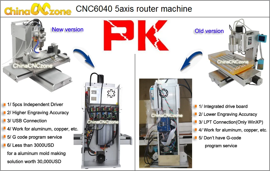 5 axis cnc router machine 6040 2.2KW water cooling system 3 5axis