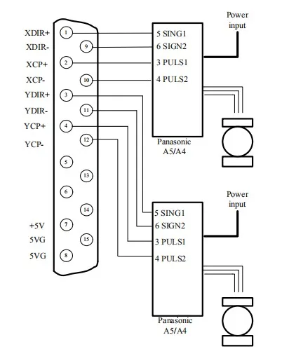 2-осевой SF-2100C числового программного управления ЧПУ плазменные станки для резки с системой ЧПУ детали машины для резки системы