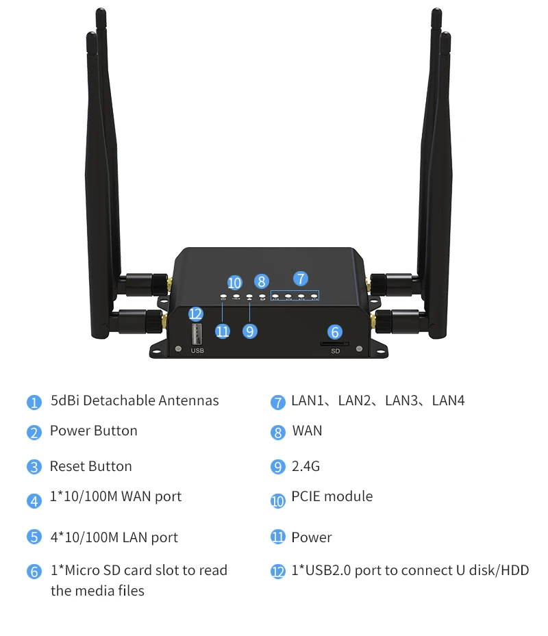 3G 4G Роутер 300 Мбит/с автомобиль/автобус WiFi Hopspot прошивка OpenWRT со слотом для sim-карты и внешней антенной