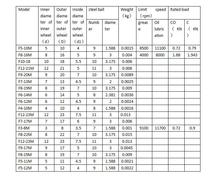 1 шт. F5-10m F7-13m F7-15m F8-16m F8-19m F8-22m F9-17m F9-20m F10-18m F12-21m F12-23m F5-11M F5-12M F4-10M упорный подшипник