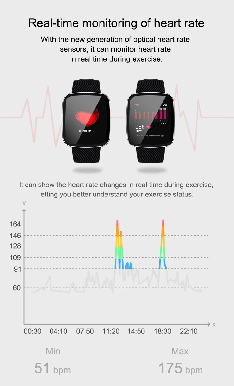 New Smart Watch Men Heart Rate Monitor Sport Fitness Bracelet with Weather Forecast Call/SMS Reminder Health Smartwatch Women