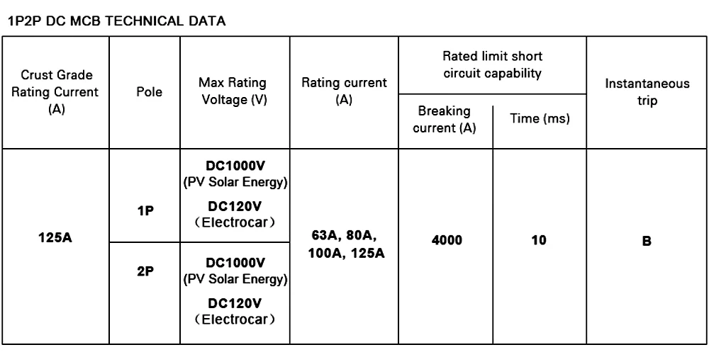 Хорошее качество 2 P DC 1000 в солнечный выключатель постоянного тока mcb DC выключатель 63A 80A 100A 125A для пользователя солнечной энергии
