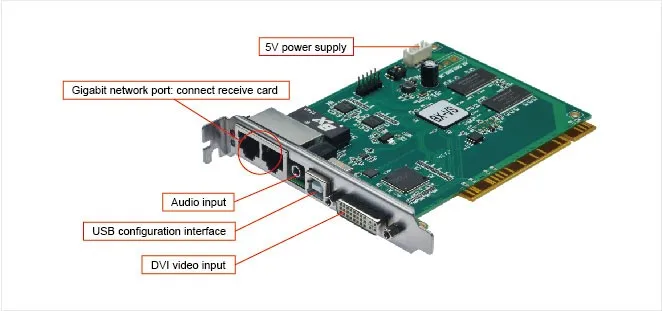 2 порта gigabit Ethernet BX-VS Отправка карты для Полноцветного светодиодного дисплея