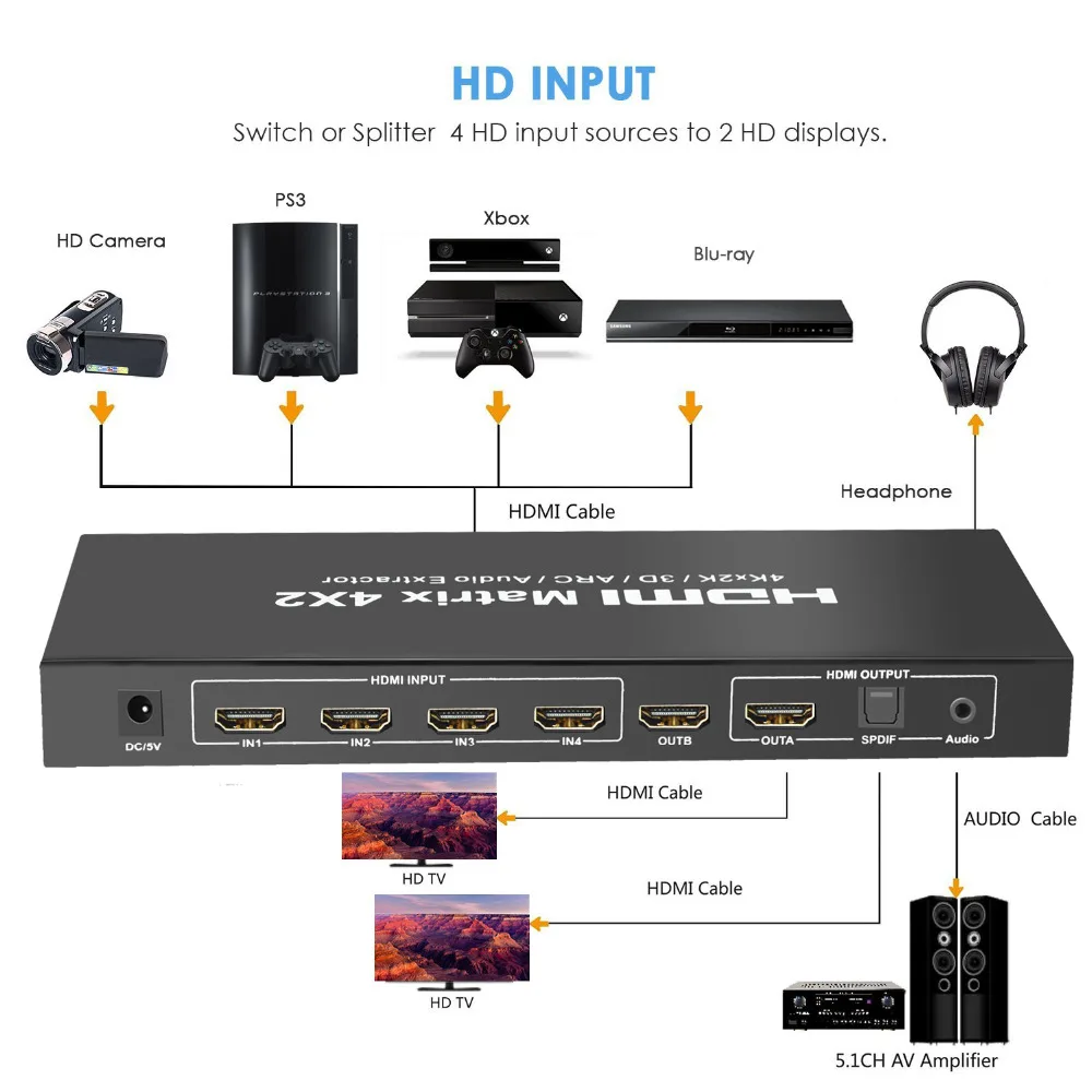 Aikexin HDMI матрица 4X2 Переключатель сплиттер конвертер адаптер с пультом дистанционного управления Full HD 4K x 2K 3D 1080P HDMI матрица 4 в 2 выхода