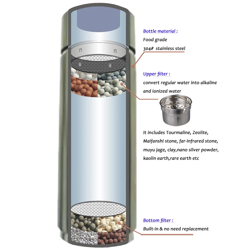 Минеральная Щелочная вода ионизатор бутылок отрицательные ионы низкий ОВП активный водород портативный алькапод ионизатор бутылка pH Баланс сумка для переноски