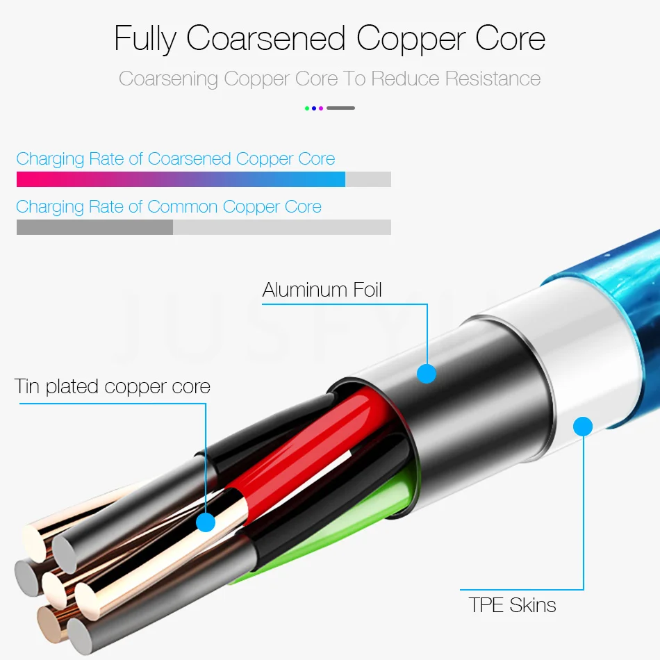 Магнитный кабель usb type-C, магнитный кабель, светодиодный светильник, быстрая зарядка, USB Micro 8 pin, кабель для зарядного устройства, провод для iphone X Xs, huawei