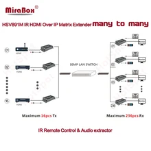 HSV891M IR HDMI, Овер-IP матричный расширитель 100m по Cat5/Cat5e/Cat6 UTP STP Ethernet сети Rj45 HDMI LAN передатчик приемник