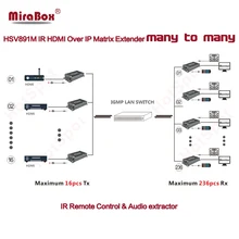 HSV891M IR HDMI over IP Matrix Extender 100m by Cat5/Cat5e/Cat6 UTP STP Ethernet Network Rj45 HDMI LAN Transmitter Receiver