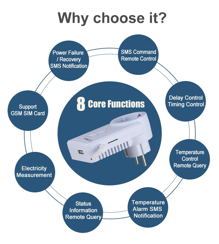 EU Plug GSM SMS Smart Power Outlet Plug Socket English Russian Remote Control Timing Switch Temperature Controller with Sensor