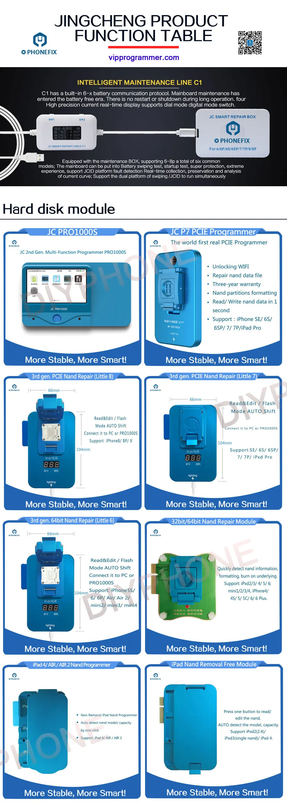 JC Pro1000S IPhone Chip Programmer (1)
