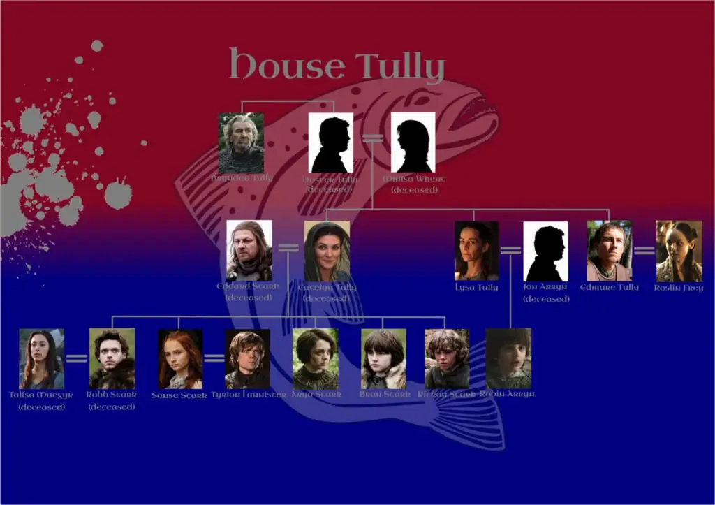 Lineage Chart Family Tree House Tully Game Of Thrones Home