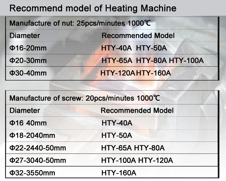 HTY-160KW Электромагнитный генератор индукционного нагрева, IGBT индукционный нагреватель