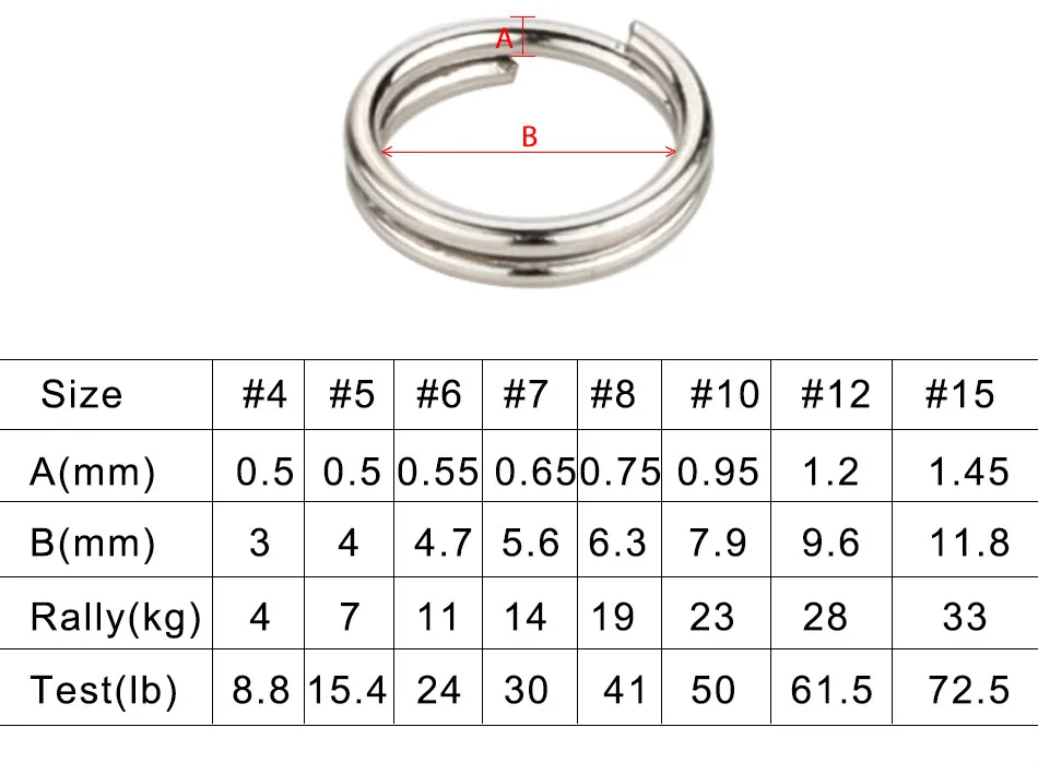 JACKFISH 50 шт./лот нержавеющая сталь рыболовные разъемные кольца для жесткой приманки#4-#15 двойная петля Сплит карп рыболовные принадлежности PESCA