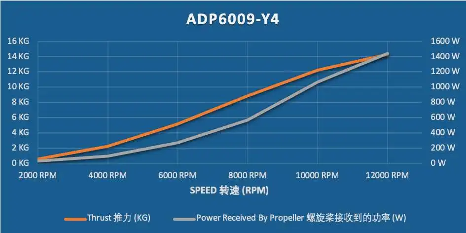ADP6009-Y4
