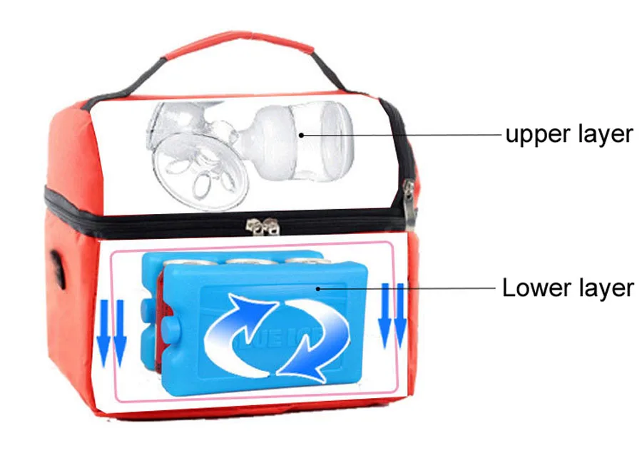 Neveras portatiles para alimentos glaciere inverime pour pique nique тепловой мешок enfant hielera portatil термоохладитель для напитков