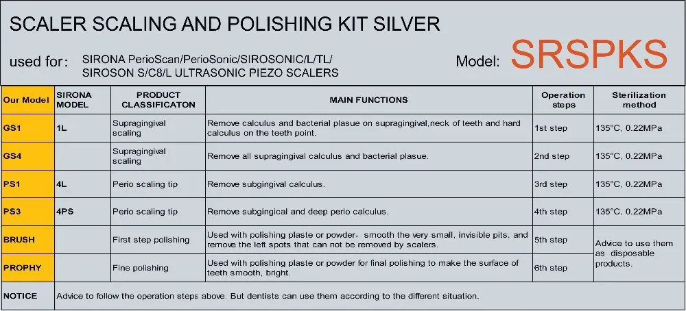 US $295.63 10 SETS SRSPKS SIRONA PerioScan Teeth Polishing And Whitening Kit With 20 Pcs Free Polish Brush Sirona Dental Unit