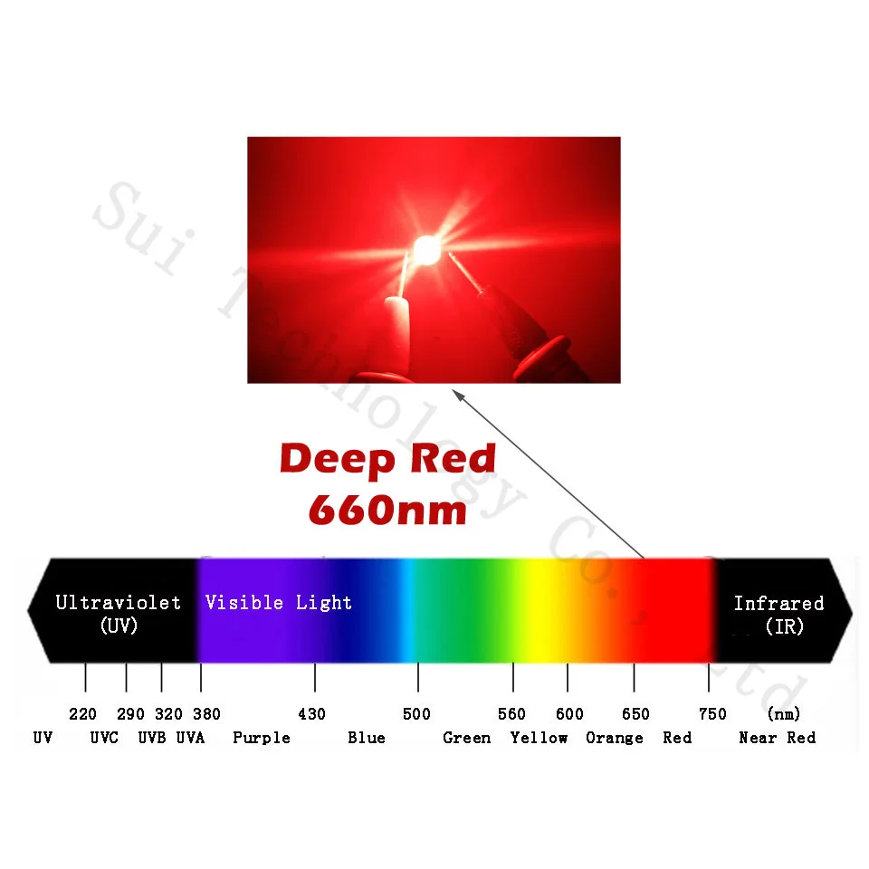 Светодиодный чип высокой мощности, глубокий красный 660нм 1 Вт 3 Вт 5 Вт 10 Вт 20 Вт 30 Вт 50 Вт 100 Вт, светильник для выращивания растений 660 нм, светильник для самостоятельного изготовления растений, выращивание фруктов