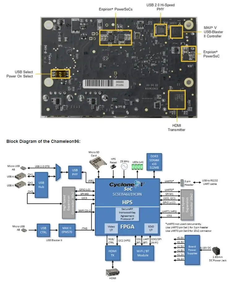 1 шт. х хамелеон96 комплект Cyclone V SoC FPGA Двухъядерный ARM Cortex A9 макетная плата