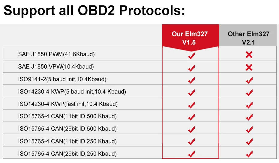 V1.5 elm327 Bluetooth адаптер Pic18f25k80 EML327 OBD2 1,5 для Android PC работает с FORSCAN ELM 327 OBD2 1,5 на русском языке