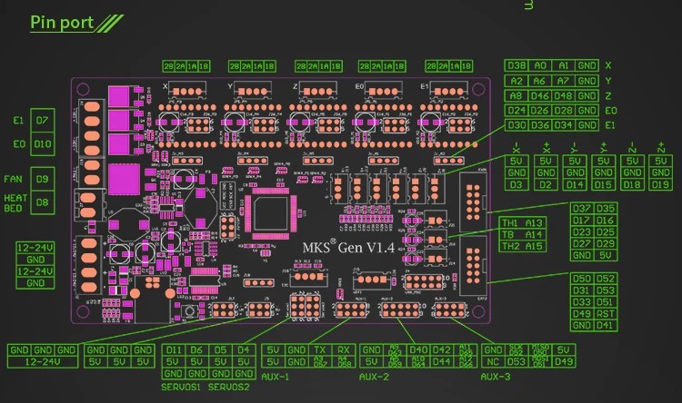 Контроллер 3D принтера основная плата MKS Gen V1.4 Совместимость с Ramps1.4/Mega2560 R3 Поддержка a4988/DRV8825/TMC2100