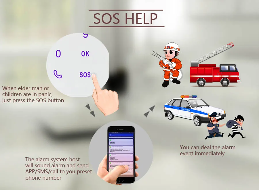SOS alarm