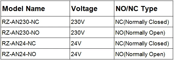 Для коллектора в напольной системе отопления 230 V/24 V тепловой электрический привод