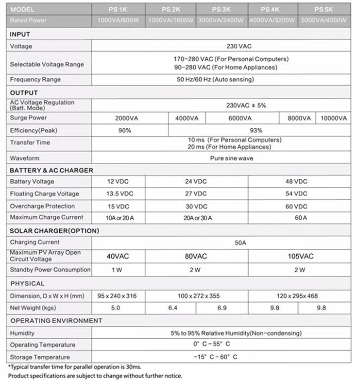 PWM автономный Гибридный солнечный инвертор/преобразователь 5kva DC48V 220V