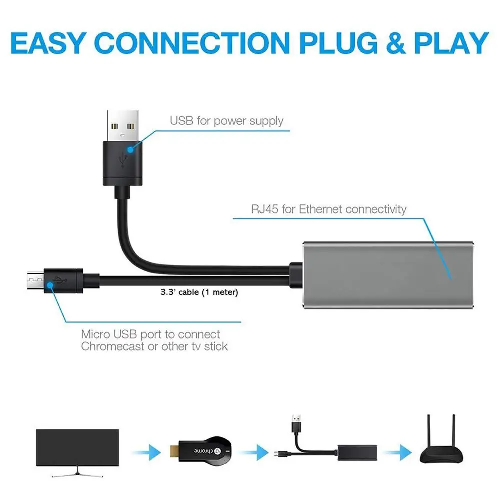 

For Fire TV Stick RJ45 10/100 Mbps Ethernet AdapterMicro 100M Conversion Cable Smart Tv 3.3 Ft USB Power Cable And Micro USB