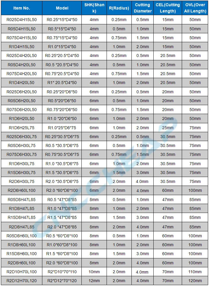 1 шт. HRC55 коническая сферическая Концевая фреза R0.25 R0.5 R0.75 R1.0 R1.5R2.0 фрезерный станок с ЧПУ фрезерный станок гравировальный шлифовальный деревообрабатывающий бит