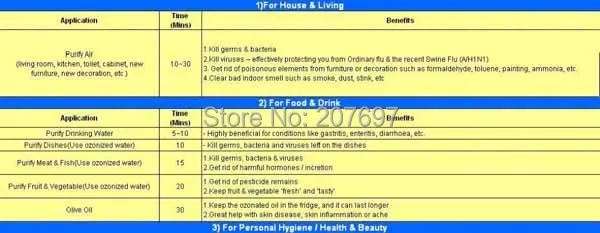 Генератор озона водяной озонатор ионизатор таймер машина очистители воздуха Уход за жирной кожей мясо свежая очистка воздуха вода стерилизатор 600 мг/ч