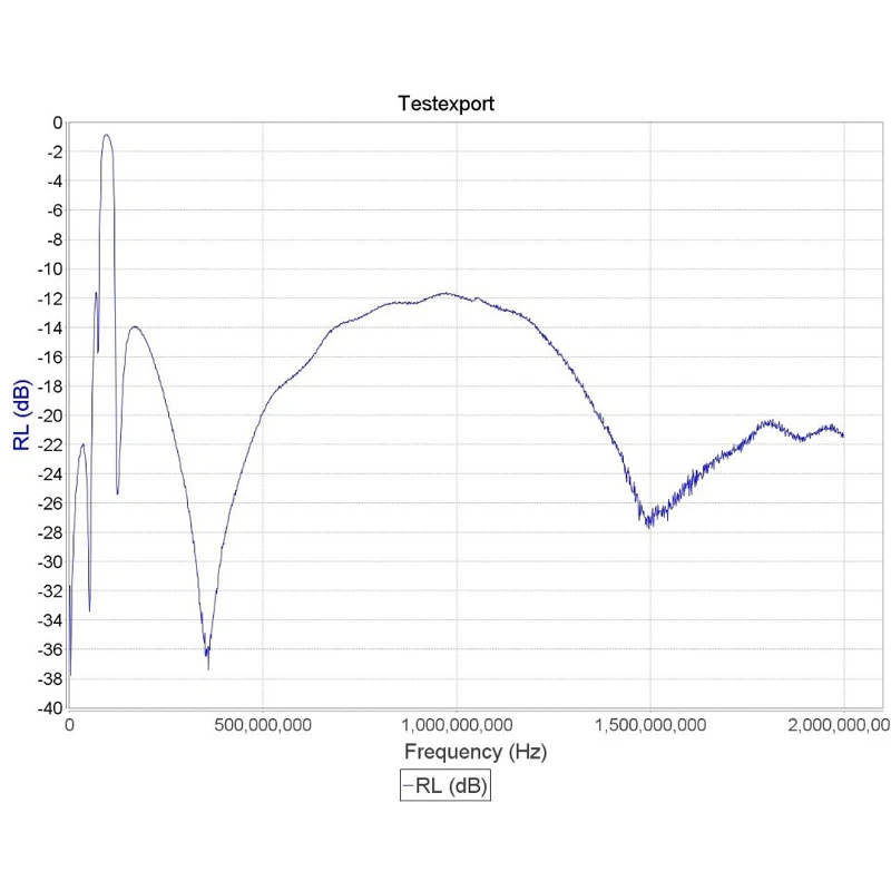 1 шт. вещательный FM 88-108 м SDR полосный стоп-фильтр для приемников SDR чистый RX понижает уровень шума