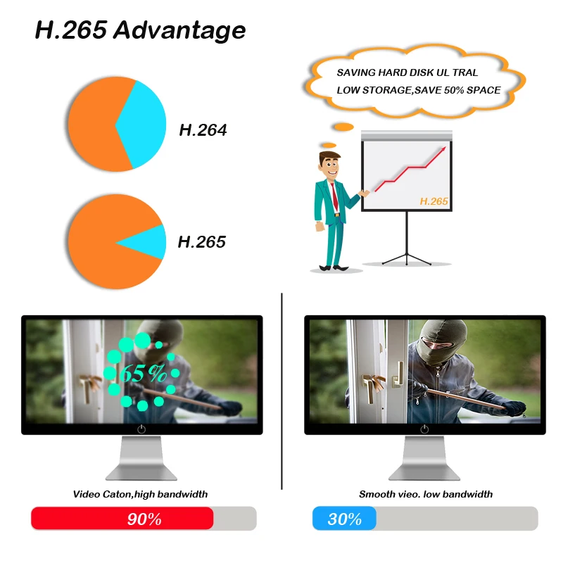 NVR 4 Channels 8 Channels Video Recorder CCTV Recorder for ONVIF Wifi Camera ip network camera H.264/H.265 Support app NVR 4 Channels 8 Channels Video Recorder CCTV Recorder for ONVIF Wifi Camera ip network camera H.264/H.265 Support app