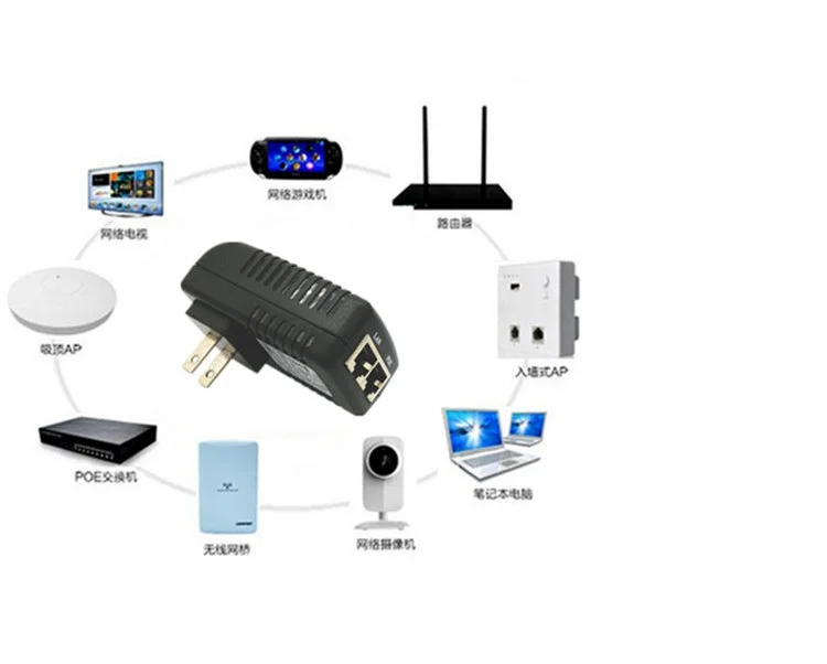 12 В/15V18V/24 В/48 В POE Мощность настенных розеток инжектор видеонаблюдения безопасности адаптера Ethernet IP Камера предоставить нам спецификации