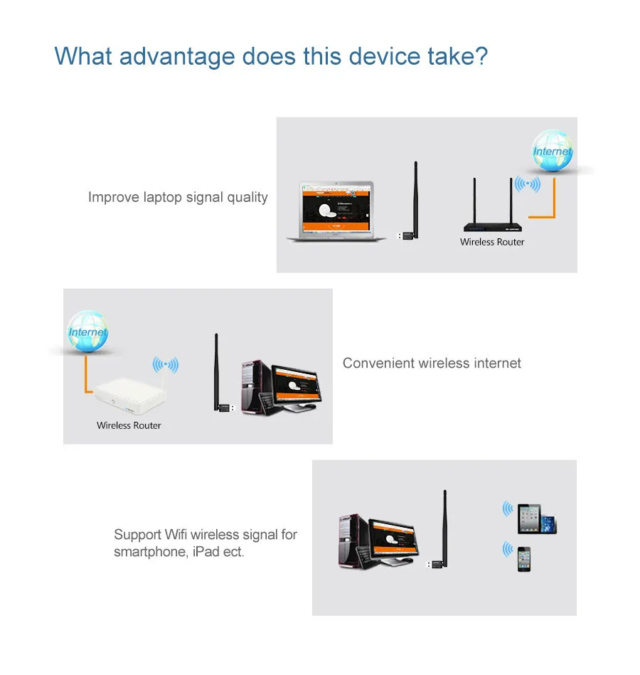 DOITOP USB 2,0 WiFi Беспроводная сеть Ralink RT5370 150 Мбит/с USB адаптер 802,11 b/g/n LAN адаптер с поворотная антенна A3