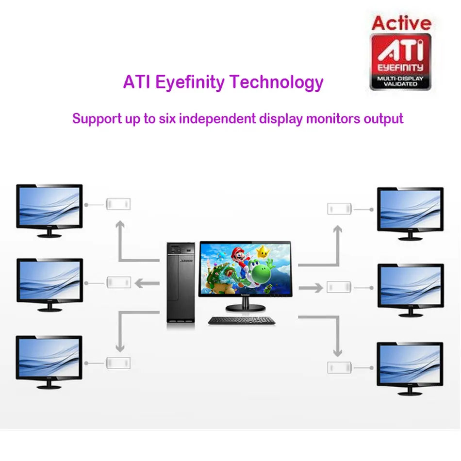 Адаптер eyefinity Mini DP Active ATI 1 шт. порт дисплея 4K HDMI конвертер аудио/видео для Macbook