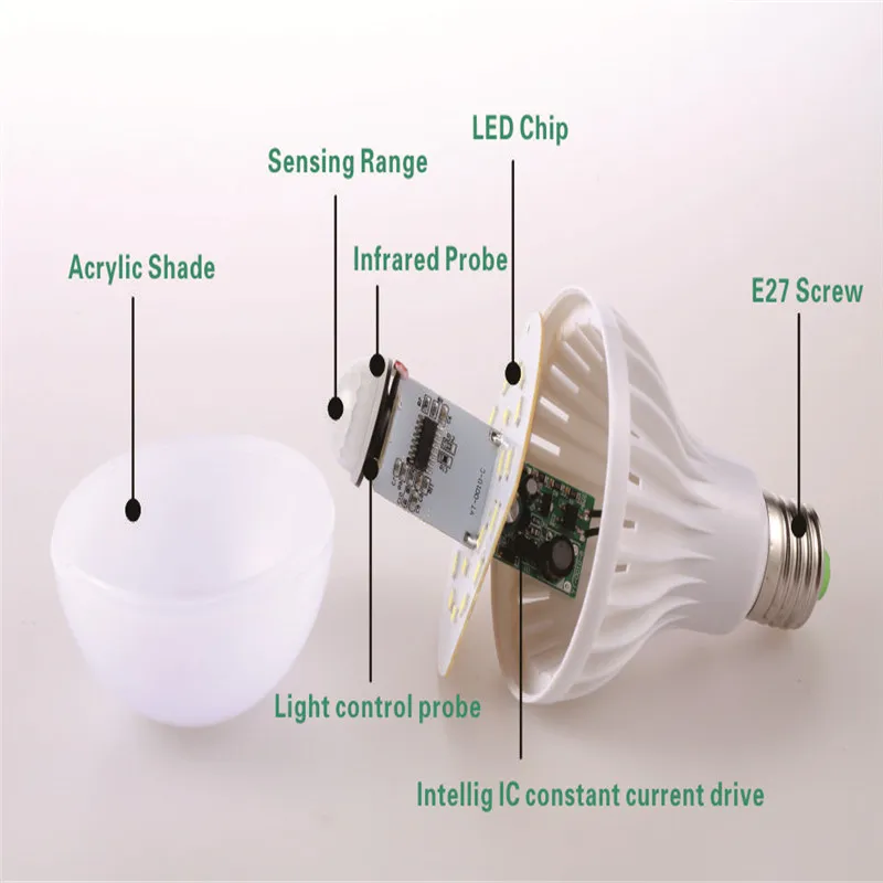 Светодиодный лампа движения Сенсор Лампа 220V E27 светодиодный светильник 3 Вт 5 Вт 7 Вт 9 Вт 12 Вт Звук+ светильник автоматический умный светодиодный инфракрасная лампа для тела