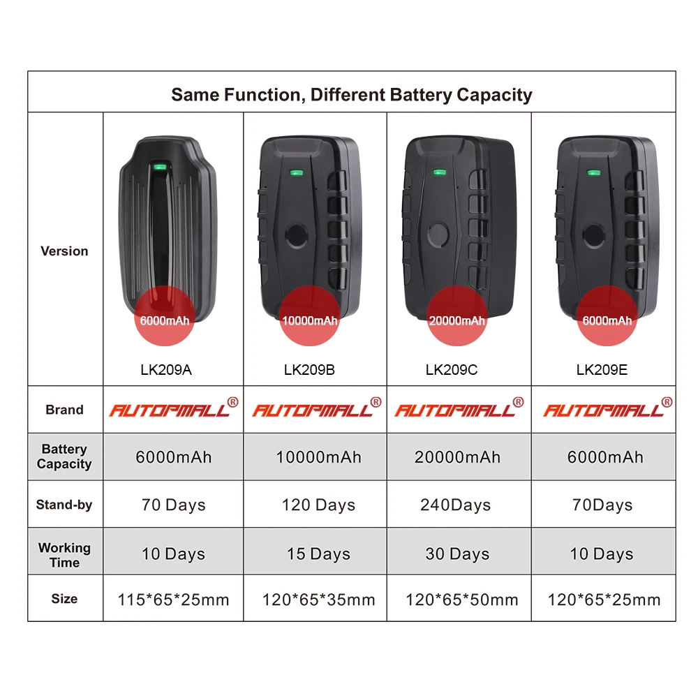 car tracking device Car GPS Tracker Rastreador LK209E Waterproof Magnet 6000mAh Car Tracker Drop Shock Alarm Voice Monitor Free APP PK TKSTAR TK905 gps locator