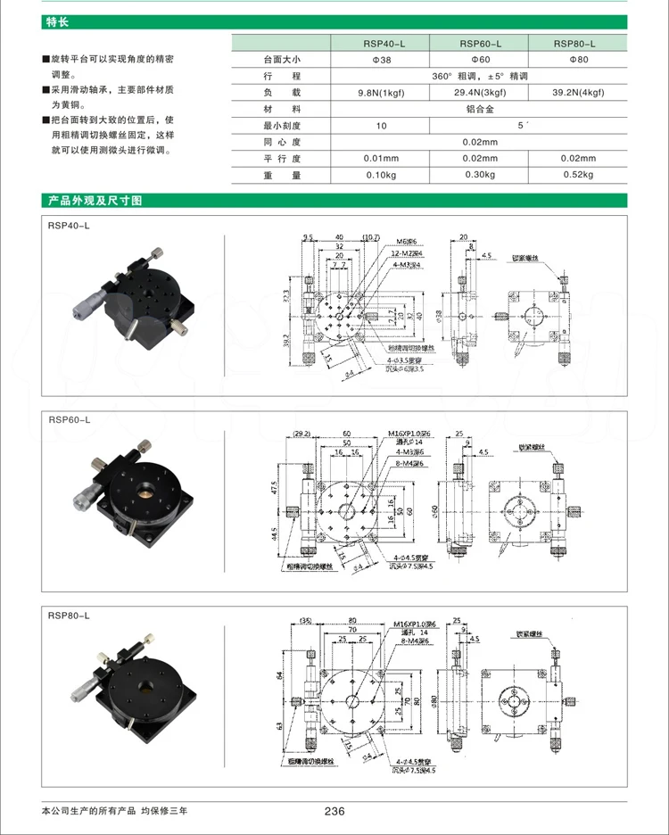 RSP 40 60 80