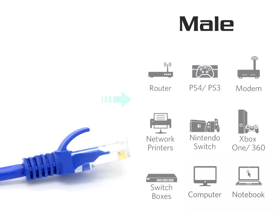 Ethernet Cable Cat5e Lan Cable Networking UTP CAT5 RJ45 Network Patch Cord 1m 2m 3m 5m 10m 15m For PS2 PC Computer Router (3)