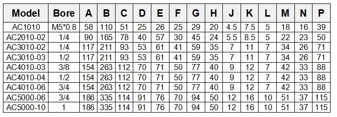 DATA 5