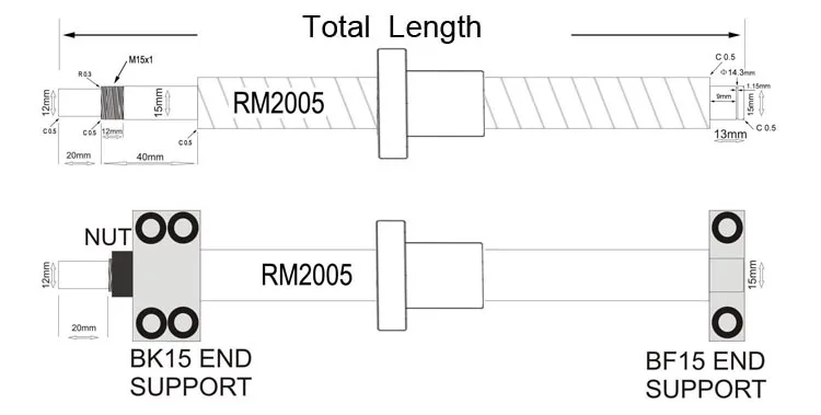 RM2005