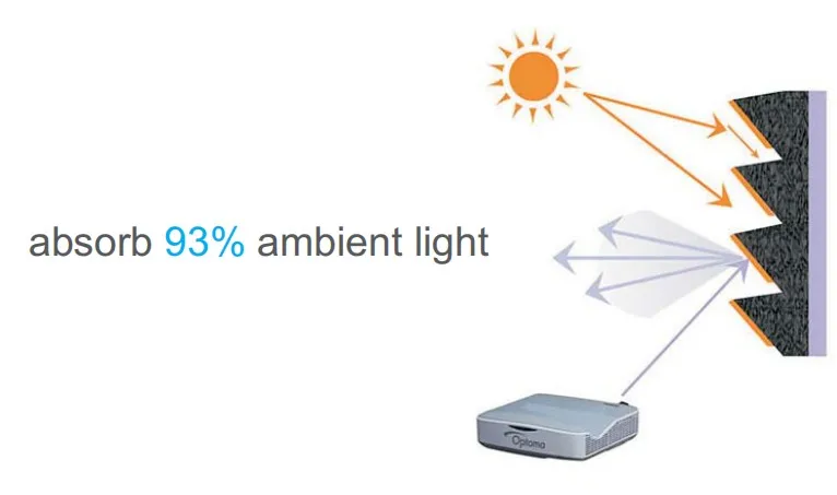 93ambient light