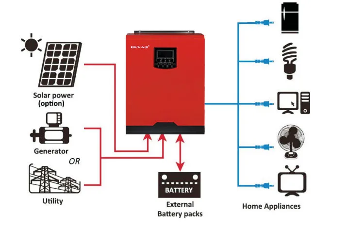 Чистый синусоидальный солнечный гибридный инвертор 5kva5KW 48VDC80A может работать witout батареи