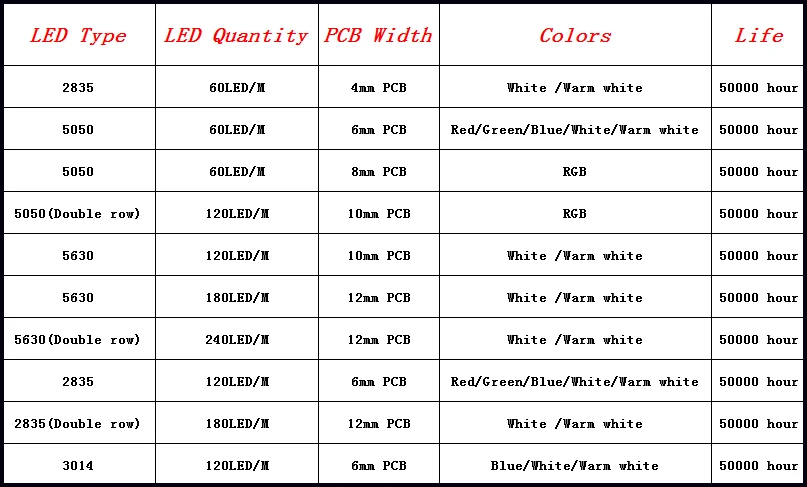 Водонепроницаемая SMD 5050 2835 5630 3014 Светодиодная лента AC220V гибкая светодиодная лента наружное садовое освещение без штепсельной вилки ЕС/управления RGB