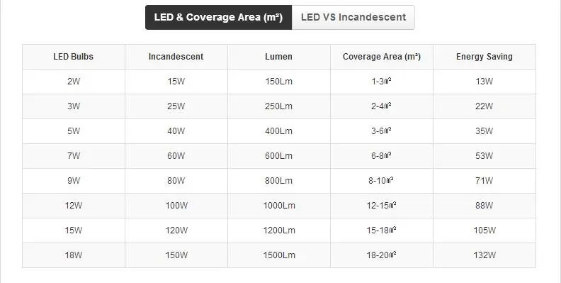 Luminárias de parede